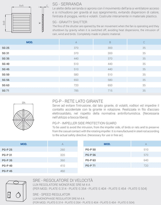 PLATE-S-404M - Ventilatore elicoidale a pannello 50x50 cm con motore compatto 4 poli monofase