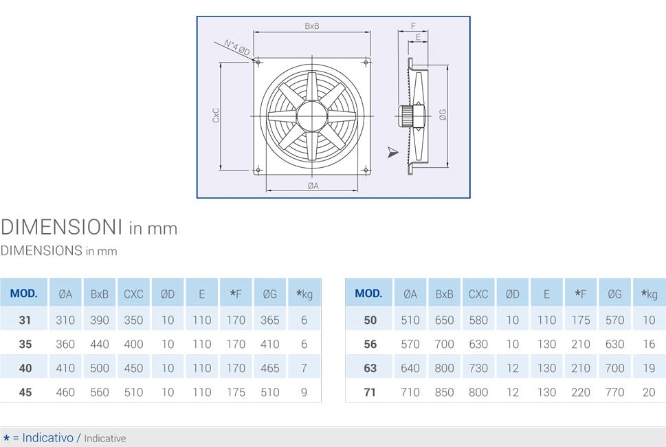 PLATE-S-404M - Ventilatore elicoidale a pannello 50x50 cm con motore compatto 4 poli monofase