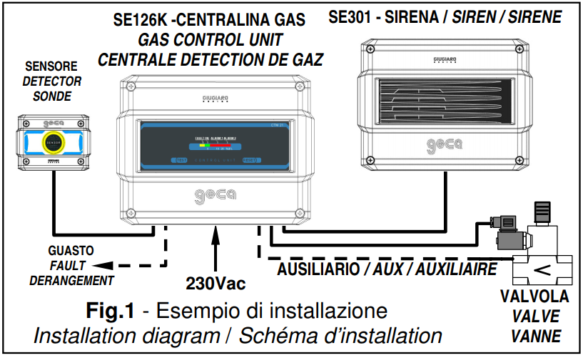 CTM21 Centrale 1 zona da parete (SE128K) - GECA 39010623