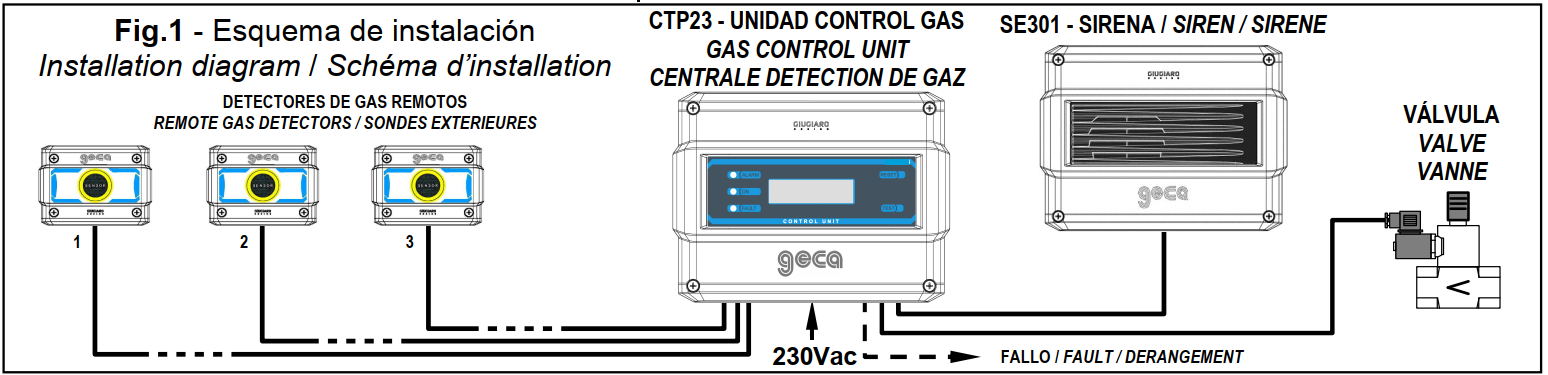 CTP23 Centrali per 3 sensori remoti Gas Infiammabili (SE293K) - GECA 39042426
