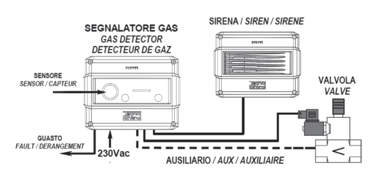 CTR21 Centrale 1 zona da parete con sensore incorporato (SE126K) - GECA