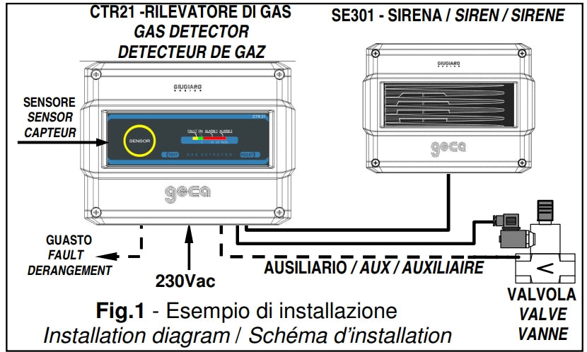CTR21 Centrale 1 zona da parete con sensore incorporato (SE126K) - GECA