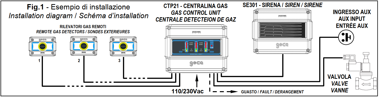 CTP21 Centrali per 3 sensori remoti (SE194K) - GECA 39040626