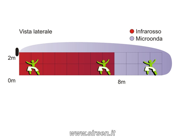 Sensore Infrarossi A Doppia Tecnologia - GATE CONTROL, 24GHz, 12VDC - Foto 5