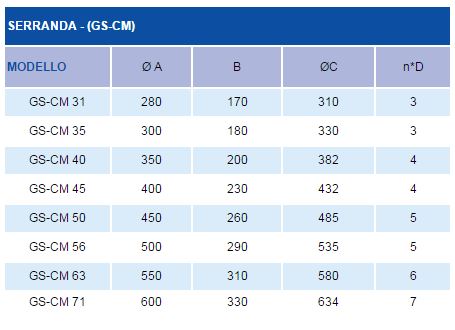 GS-CM31 - Serranda shutter per LUX-ROOF L31