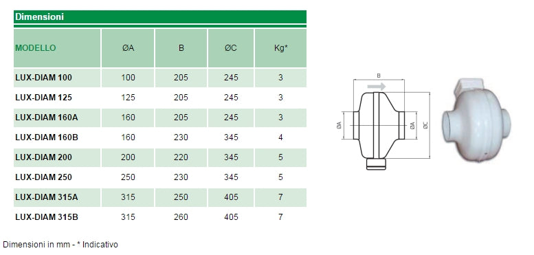 LUX DIAM 100 ø 100 Ventilatore centrifugo in linea per canali circolari