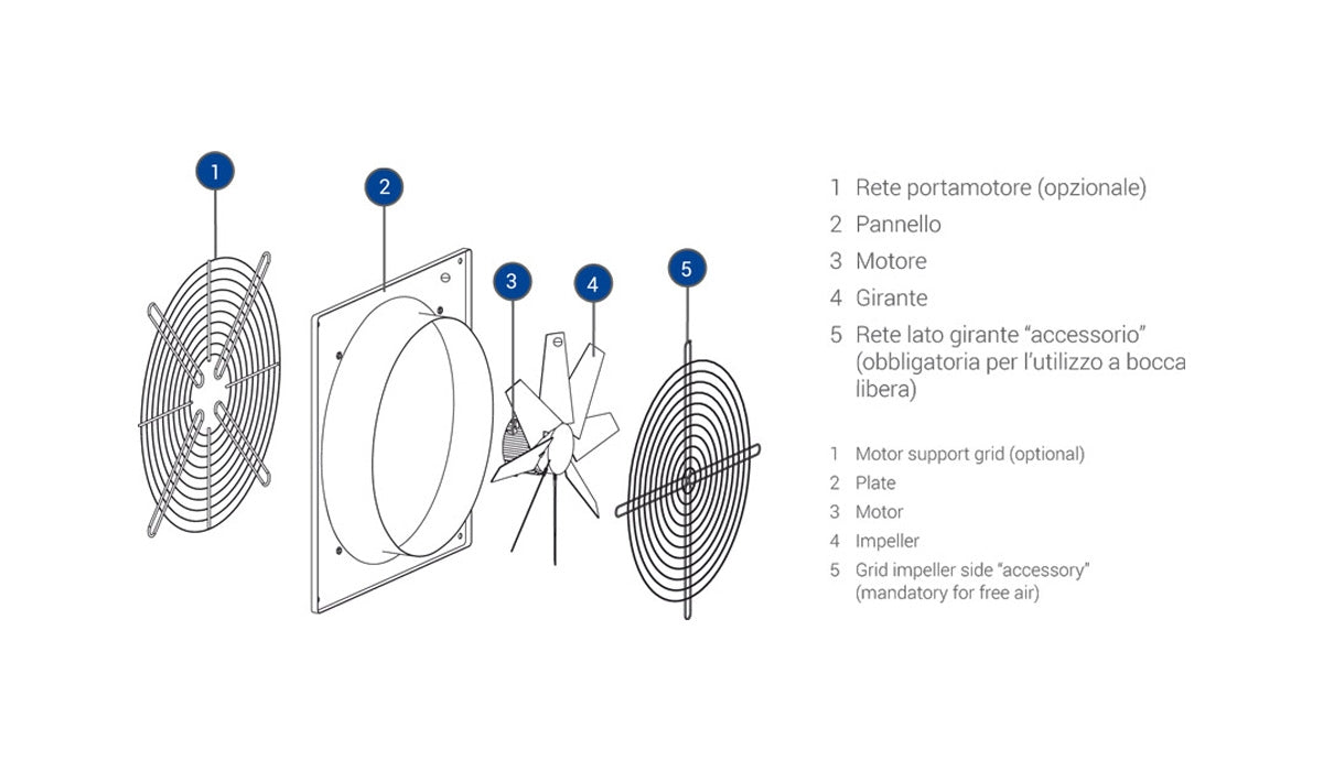 PLATE-S-314T - Ventilatore elicoidale a pannello 39x39 cm con motore compatto 4 poli trifase