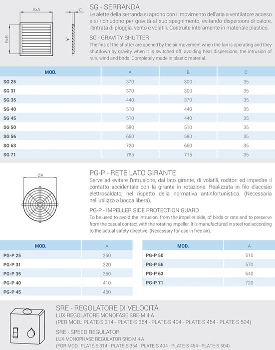 PLATE-S-404T - Ventilatore elicoidale a pannello 50x50 cm con motore compatto 4 poli trifase