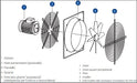 PLATE-S-314M - Ventilatore elicoidale a pannello 39x39 cm con motore compatto 4 poli monofase