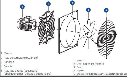 PLATE-S-314M - Ventilatore elicoidale a pannello 39x39 cm con motore compatto 4 poli monofase