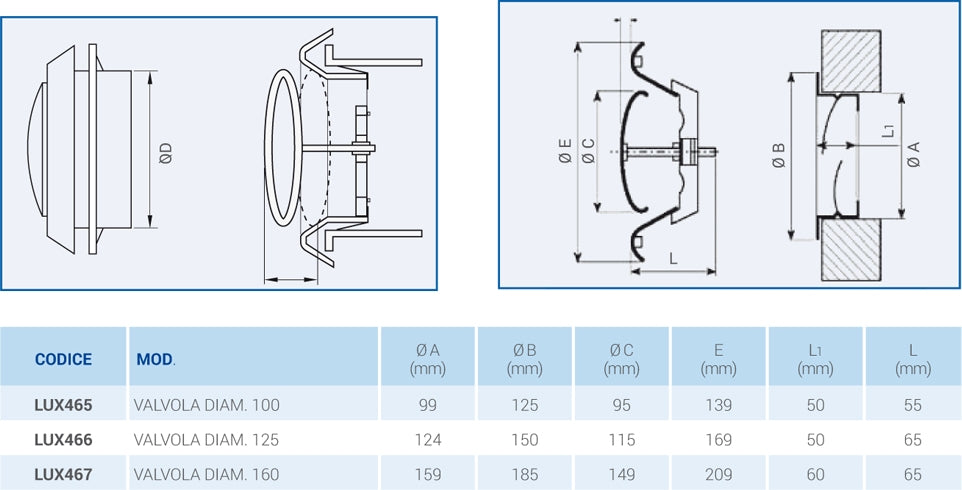 LUX465 - ø.100 - Valvola di ventilazione con cono centrale regolabile